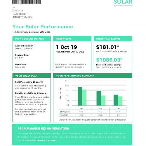 Solar Performance Report